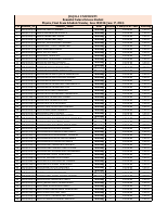 Remedial Physics Exam Placement.pdf